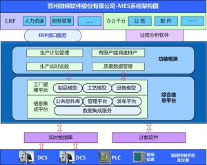 MES系統(tǒng)如何提升核心制造環(huán)節(jié)？