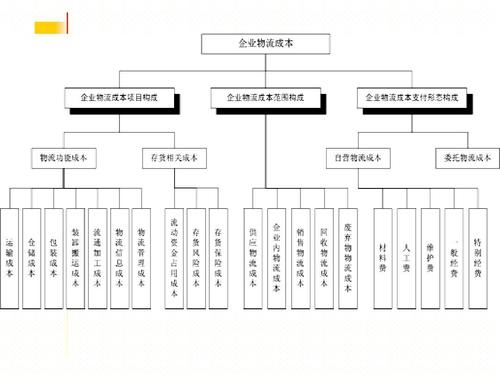實(shí)時(shí)物流，進(jìn)度，成本.jpg